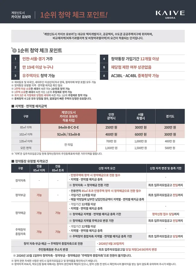 보행특화도시와 계양벼리 녹지 인프라를 품은 계양카이브유보라 단지 특장점
